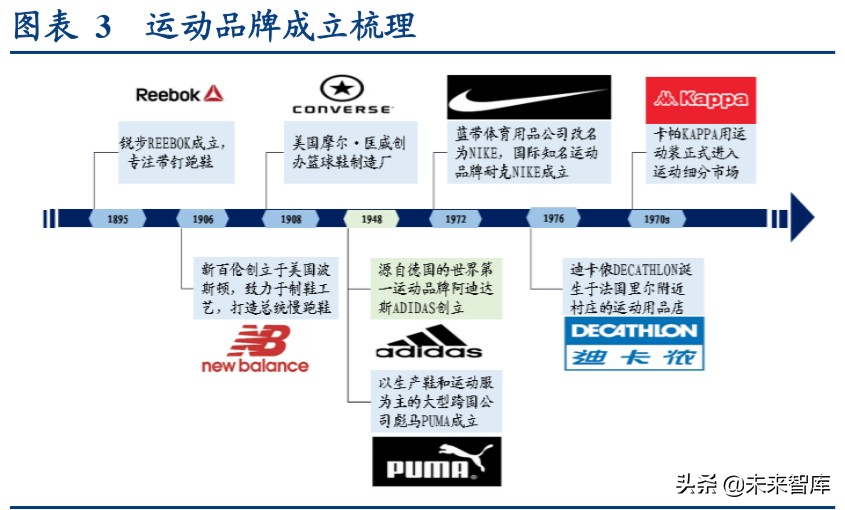 国际运动服饰行业深度报告：赛道优质花并蒂，国际启蒙前路明
