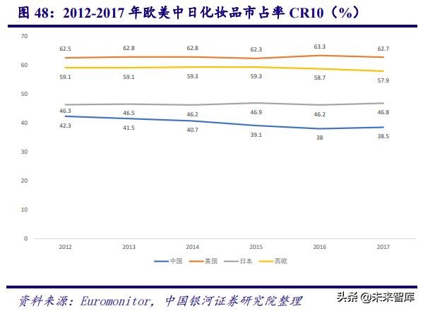 深度剖析中国化妆品行业高速发展之道