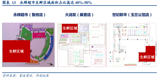 永辉超市深度研究：商业模式与核心竞争力