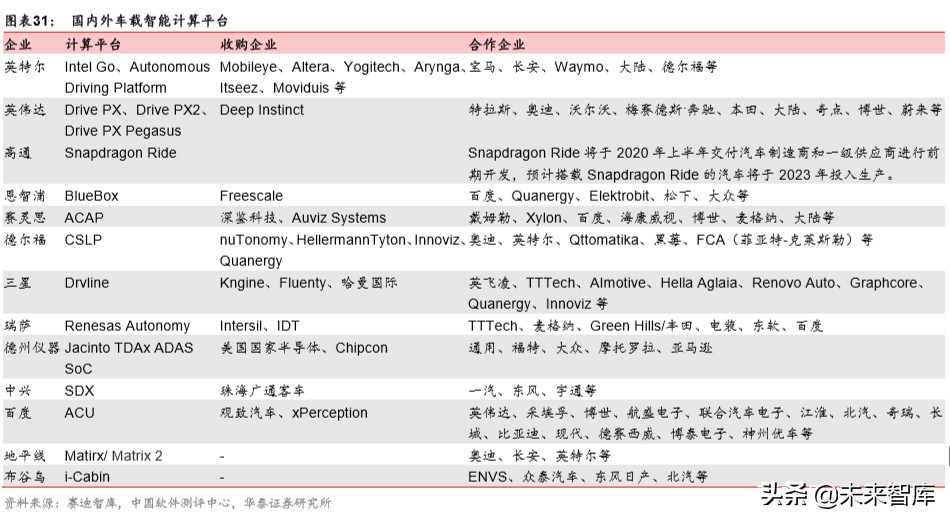智能网联汽车行业专题报告：科技风口，智能网联