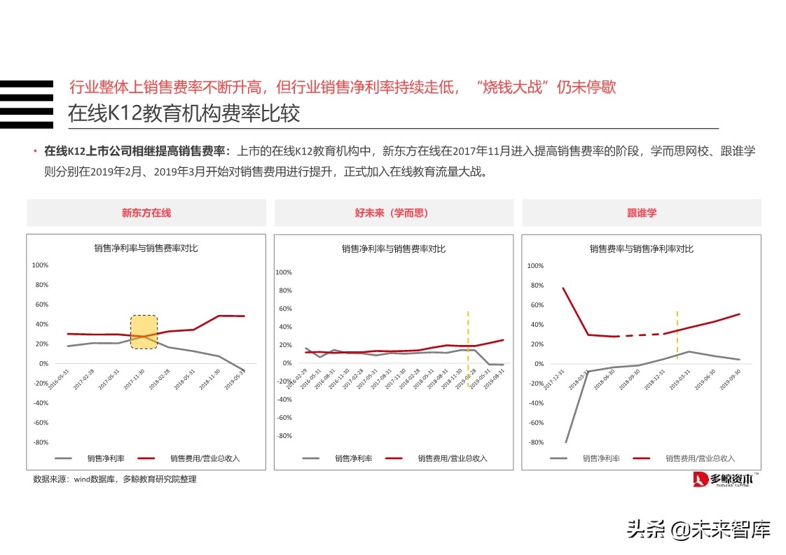 在线K12教育行业分析报告2019