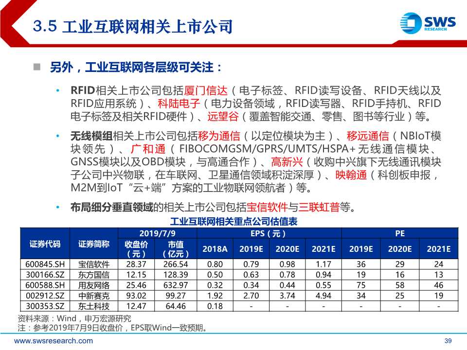 5G杀手锏应用，工业互联网全景解构