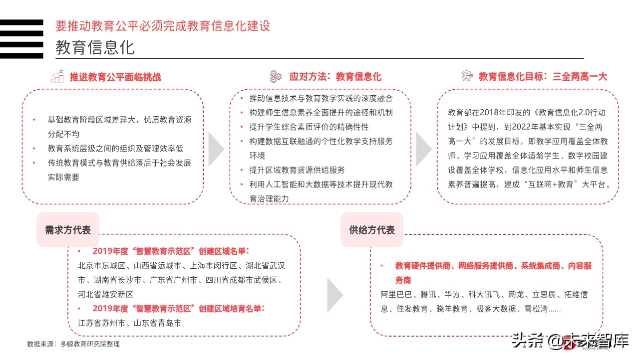 2019年中国教育行业投融资分析报告（156页）