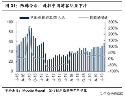 韩国市内免税行业40年启示录