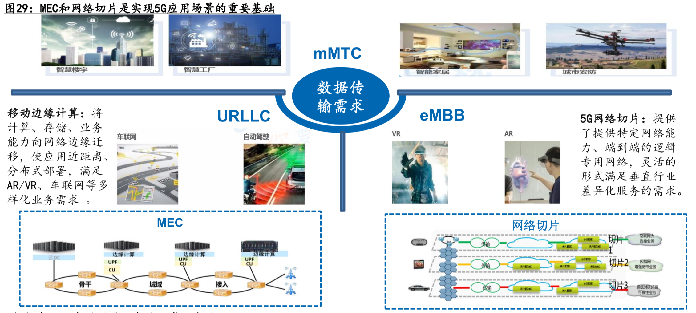 5G应用深度研究：探寻最具价值的5G四大应用主线