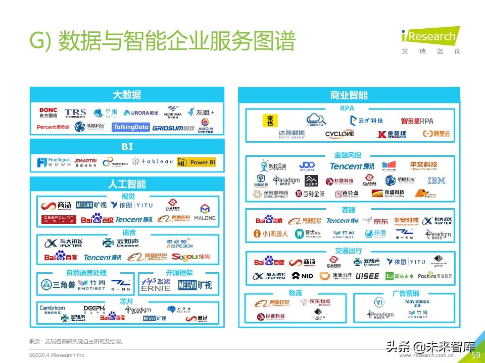 2020年中国企业服务研究报告