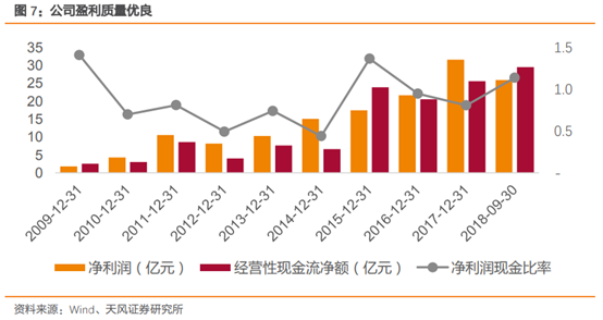 三安光电深度研究：从LED周期到半导体成长，二次腾飞的起点