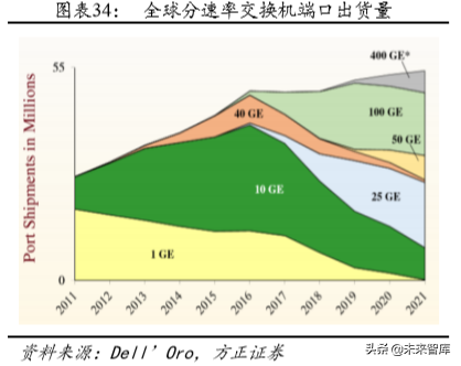 光通信深度报告：云厂商CAPEX回暖与400G产品升级