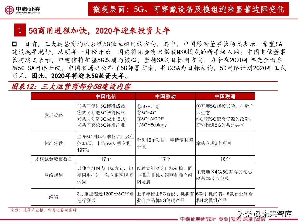 3C设备行业深度报告：智能化升级助推，3C设备复苏可期