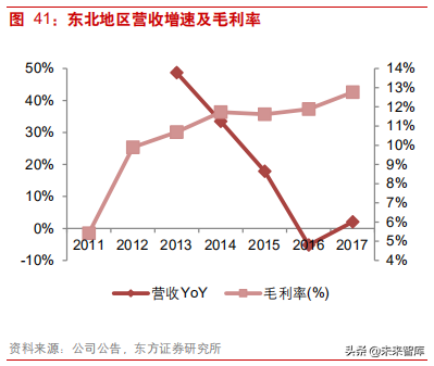 连锁超市深度研究：从国内外龙头发展史看连锁超市扩张路径