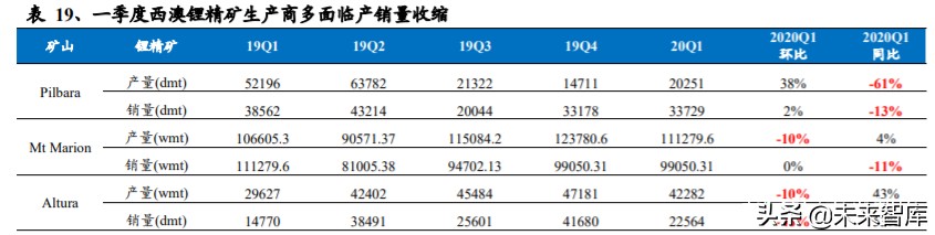 氢氧化锂行业深度报告：电动化大时代，谋远者得利