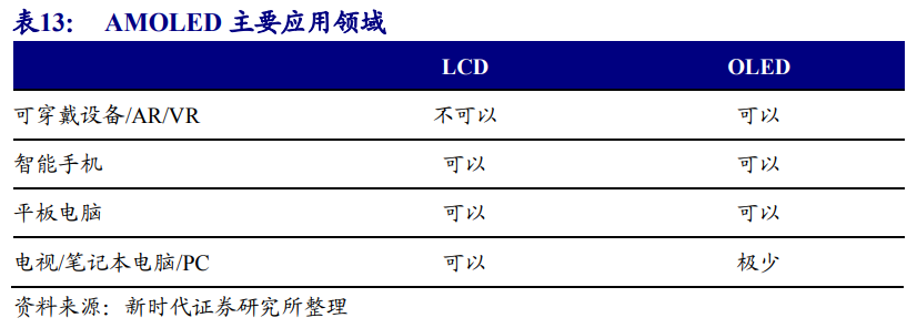 京东方深度解析：面板显示龙头剑指全球第一