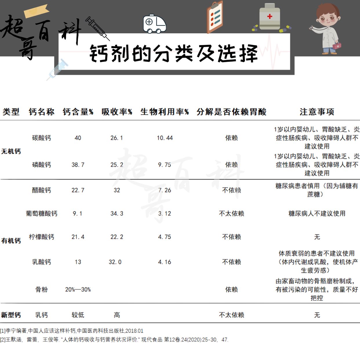孕妇钙片哪个牌子好 十大孕妇钙片排行榜