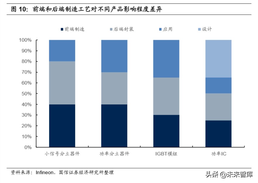 半导体行业专题研究：功率半导体产业投资宝典