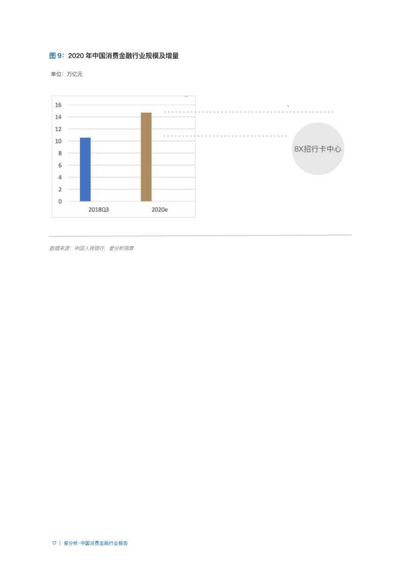 2019年中国消费金融行业分析报告
