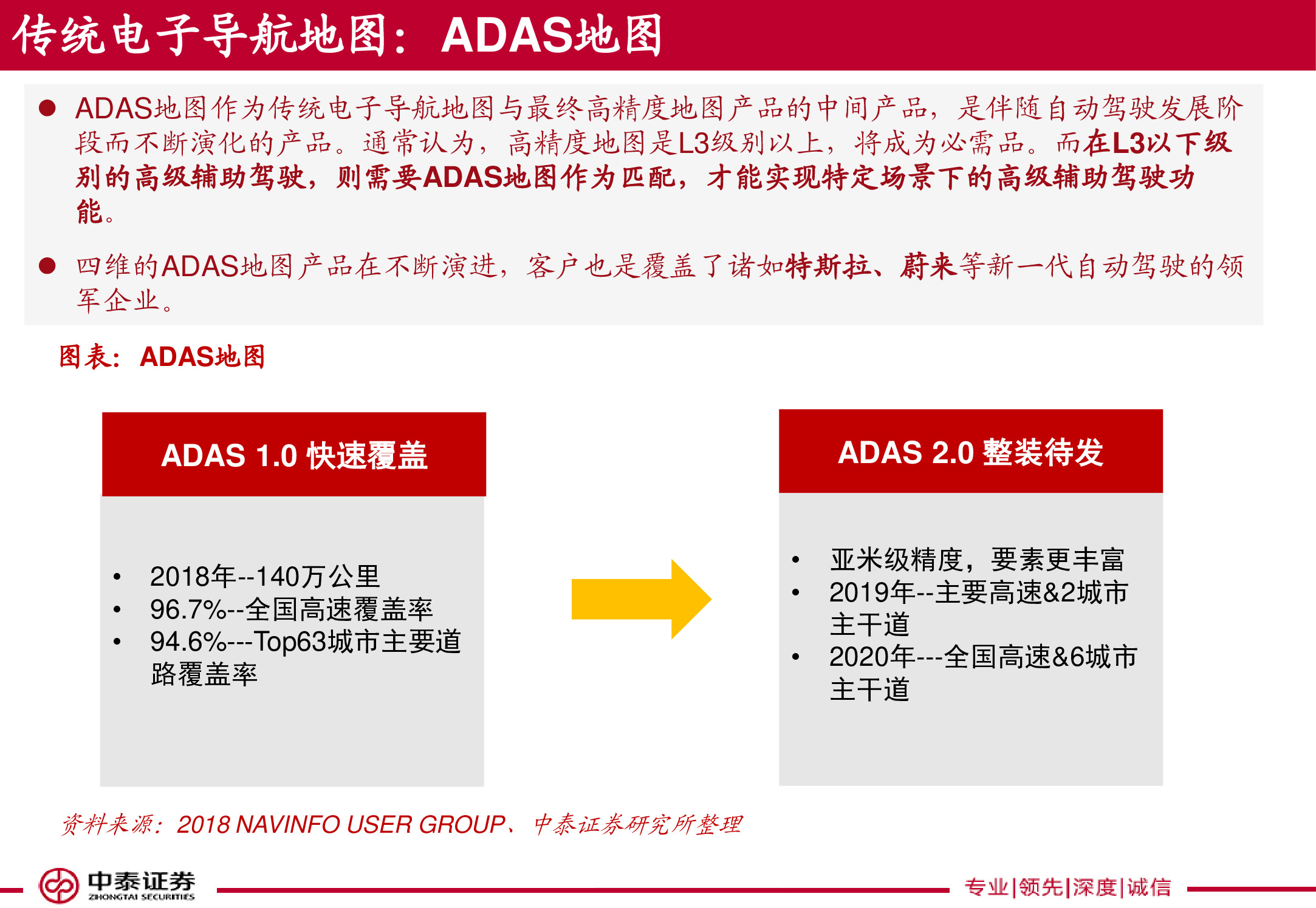 电子导航地图标杆研究：150页PPT读懂四维图新.pdf