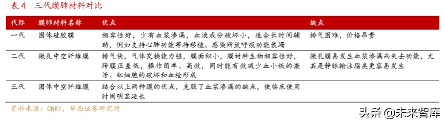 医疗急救设备行业专题报告：ICU必备设备ECMO紧缺