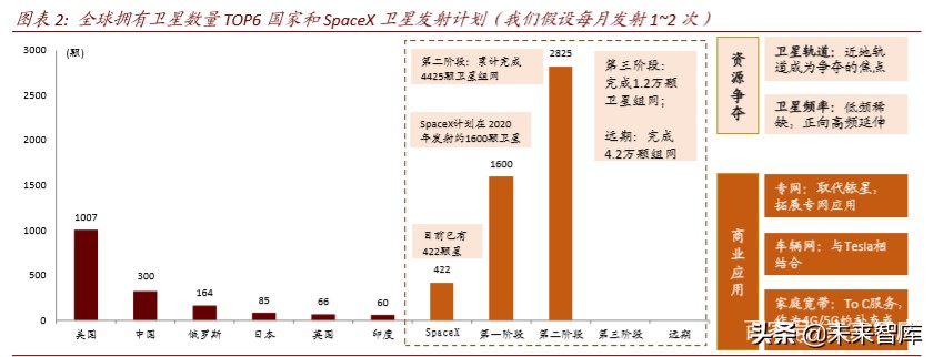 卫星产业深度报告：卫星“工业化时代”的投资机会分析