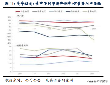 啤酒行业深度研究：借美日之鉴，探破局之路