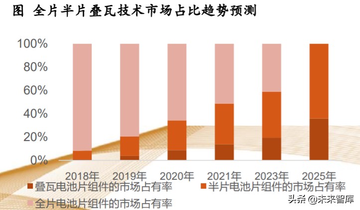 机械设备行业专题报告：掘金三方向，产业趋势、自主可控、新基建