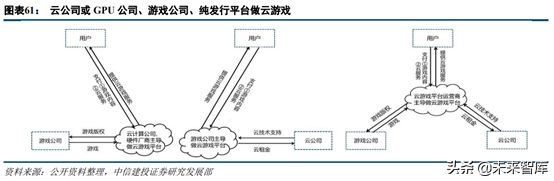 5G新机会研究：超高清、云游戏、AR/VR
