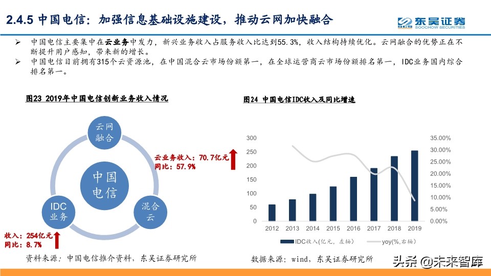 2020年Q2投资策略：拥抱确定性，拥抱科技新基建