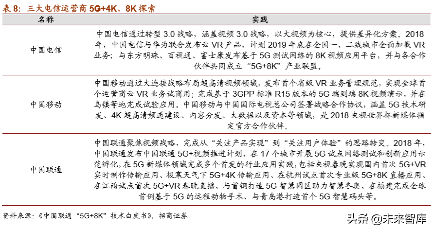 5G应用之超高清视频产业深度报告