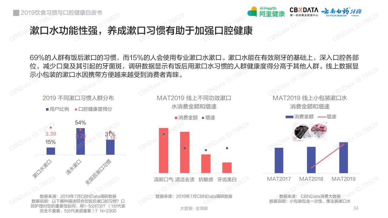 2019饮食习惯与口腔健康白皮书