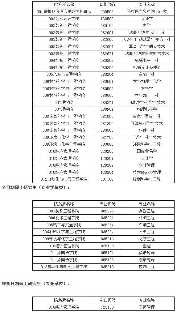 沈阳理工大学研究生院 沈阳理工大学考研难度