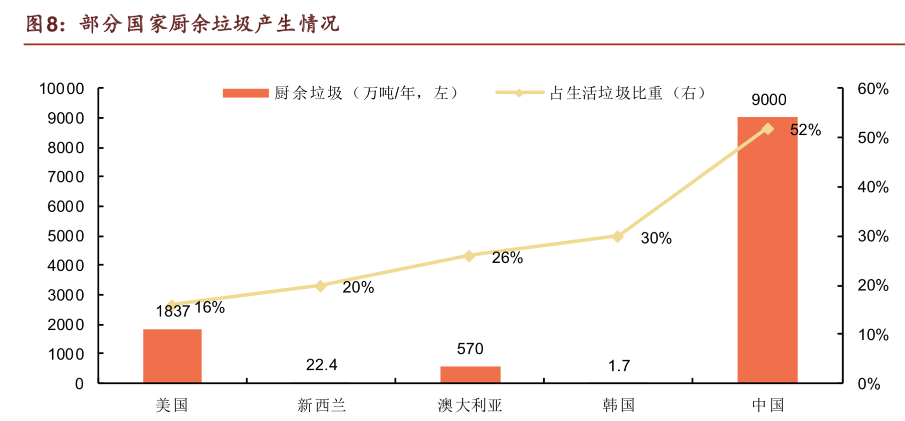 厨余垃圾处理器行业研究：全面普及？No