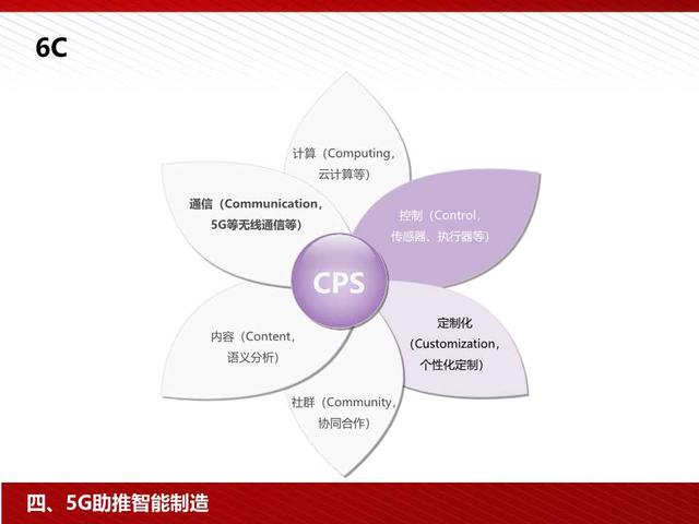 5G高颜值读本：5G为人工智能和智能制造赋能（98页PPT）
