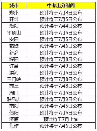 河南中考报名招生平台登录_中考报名网站登录_河南中考报名登录网址