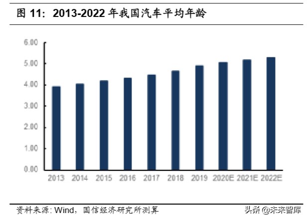 汽车后市场深度报告：逻辑、赛道与投资机会