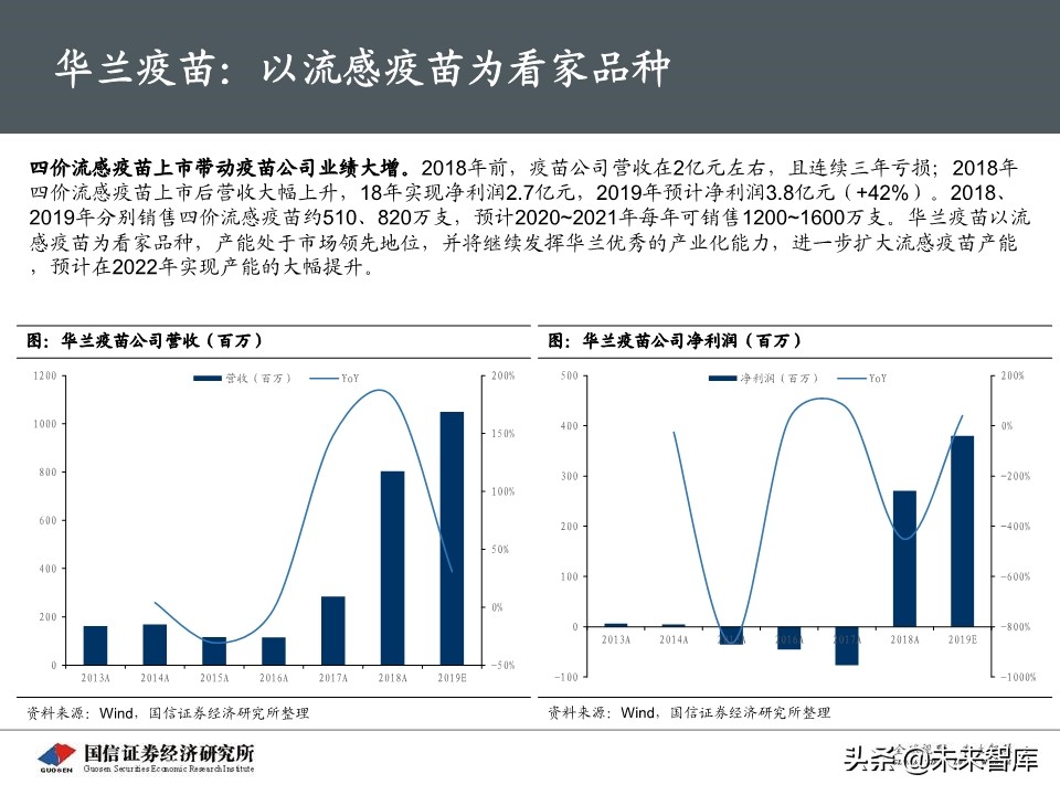 流感疫苗专题报告：市场空间广阔，四价放量黄金期