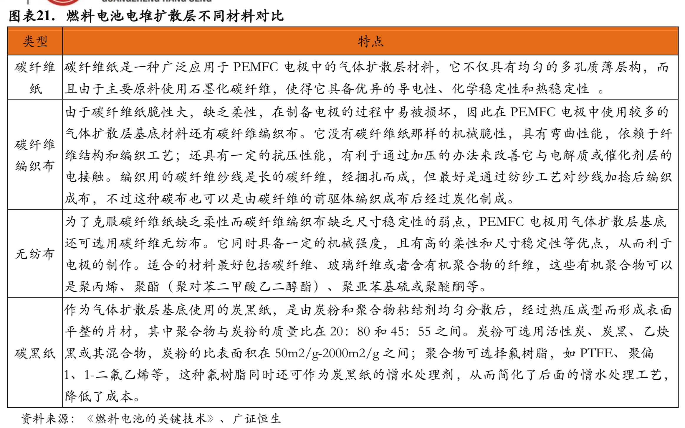 燃料电池电堆深度研究：燃料电池之芯，市场空间广阔