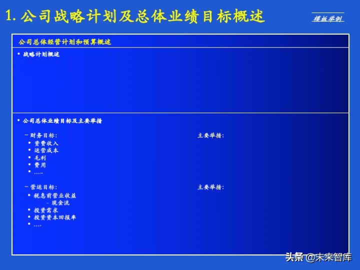 经营计划和预算体系、案例、模版