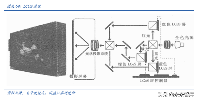 电子行业深度报告：5G让AR/VR插上翅膀