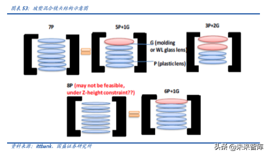 手机摄像头行业深度分析：高解析度及三摄推力强劲