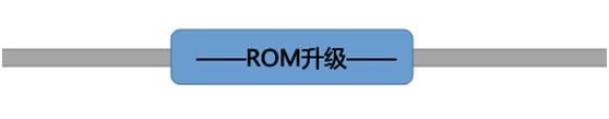 rom是什么意思 rom文件是什么意思