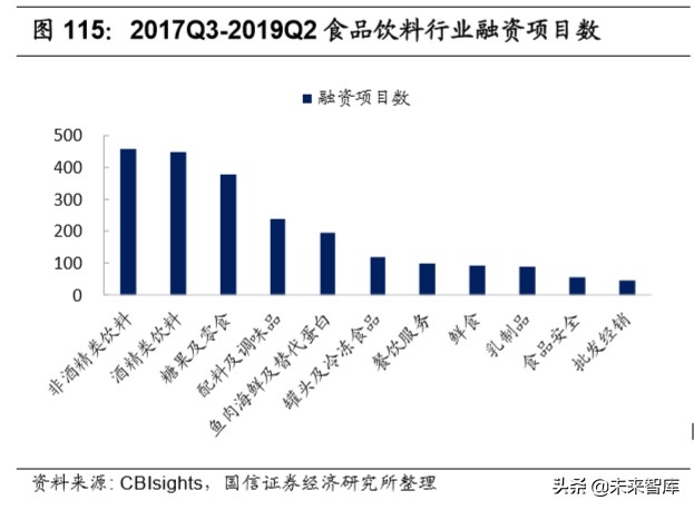 宅经济专题报告：从线上大数据梳理食品饮料新消费