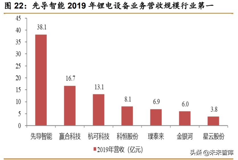锂电设备行业深度报告：新的起点，群雄逐鹿，全球争霸