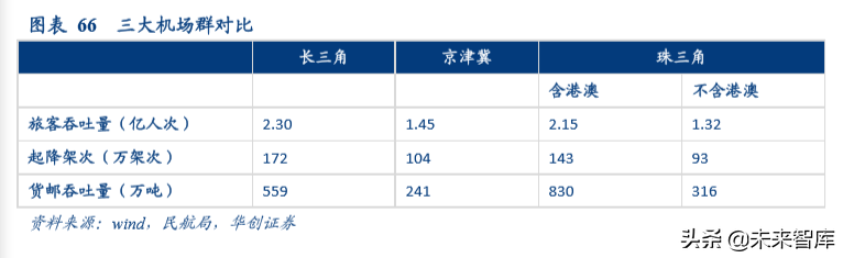 上海机场深度解析：复盘泰国机场十年40倍涨幅之路