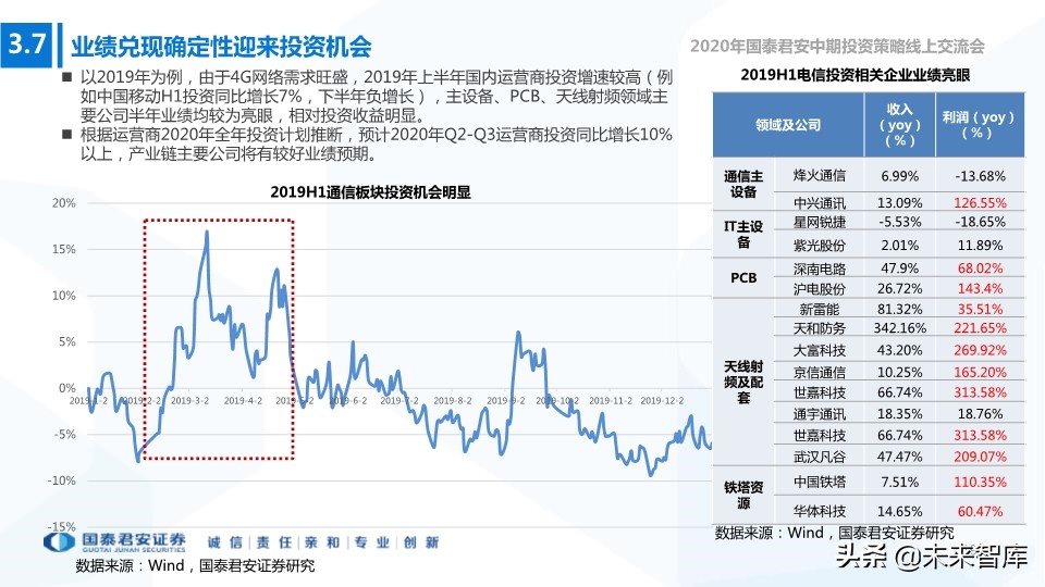 新基建专题报告：构筑连接和算力，5G、IDC、新兴产业持续受益