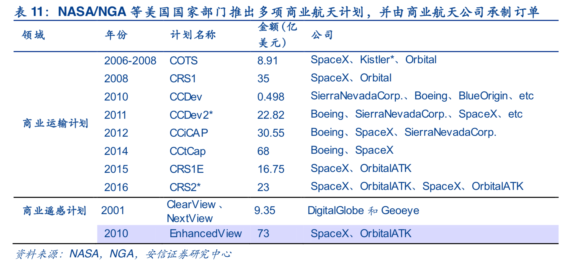 商业航天专题：商业火箭行业深度研究