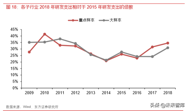 各行业数字化转型浪潮已至，IT产业成为使能者