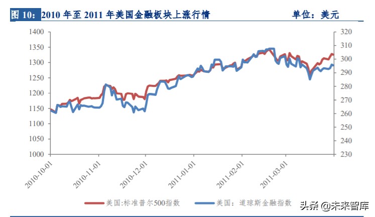 券商股历史复盘与驱动因素深度剖析
