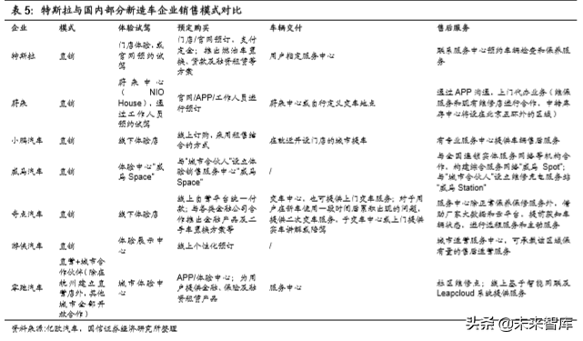 汽车前瞻研究：汽车流通领域的挑战与模式探讨
