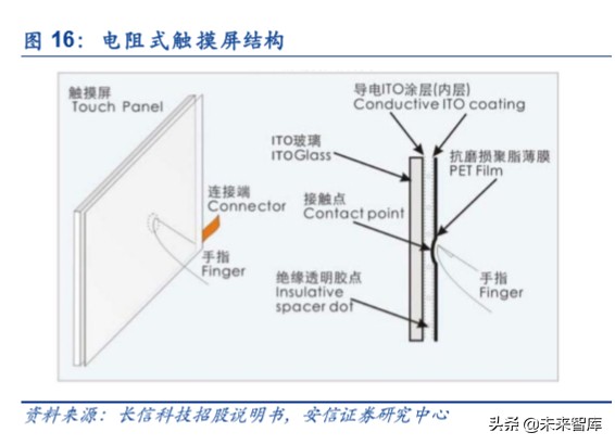折叠屏专题报告：吹响5G终端创新的集结号