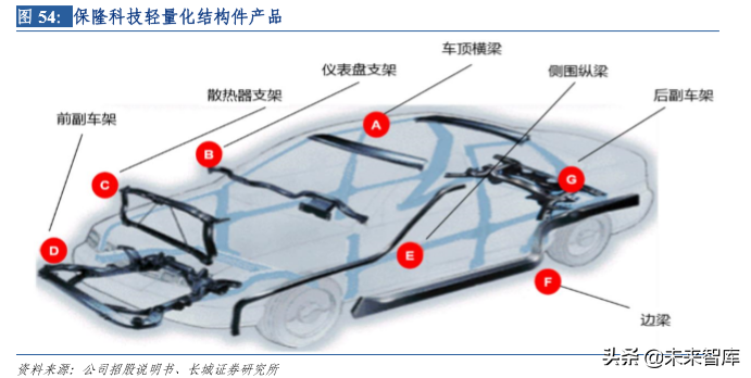 汽车电子专题报告之保隆科技深度解析