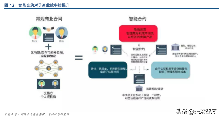 中国法定数字货币（DCEP）深度研究报告
